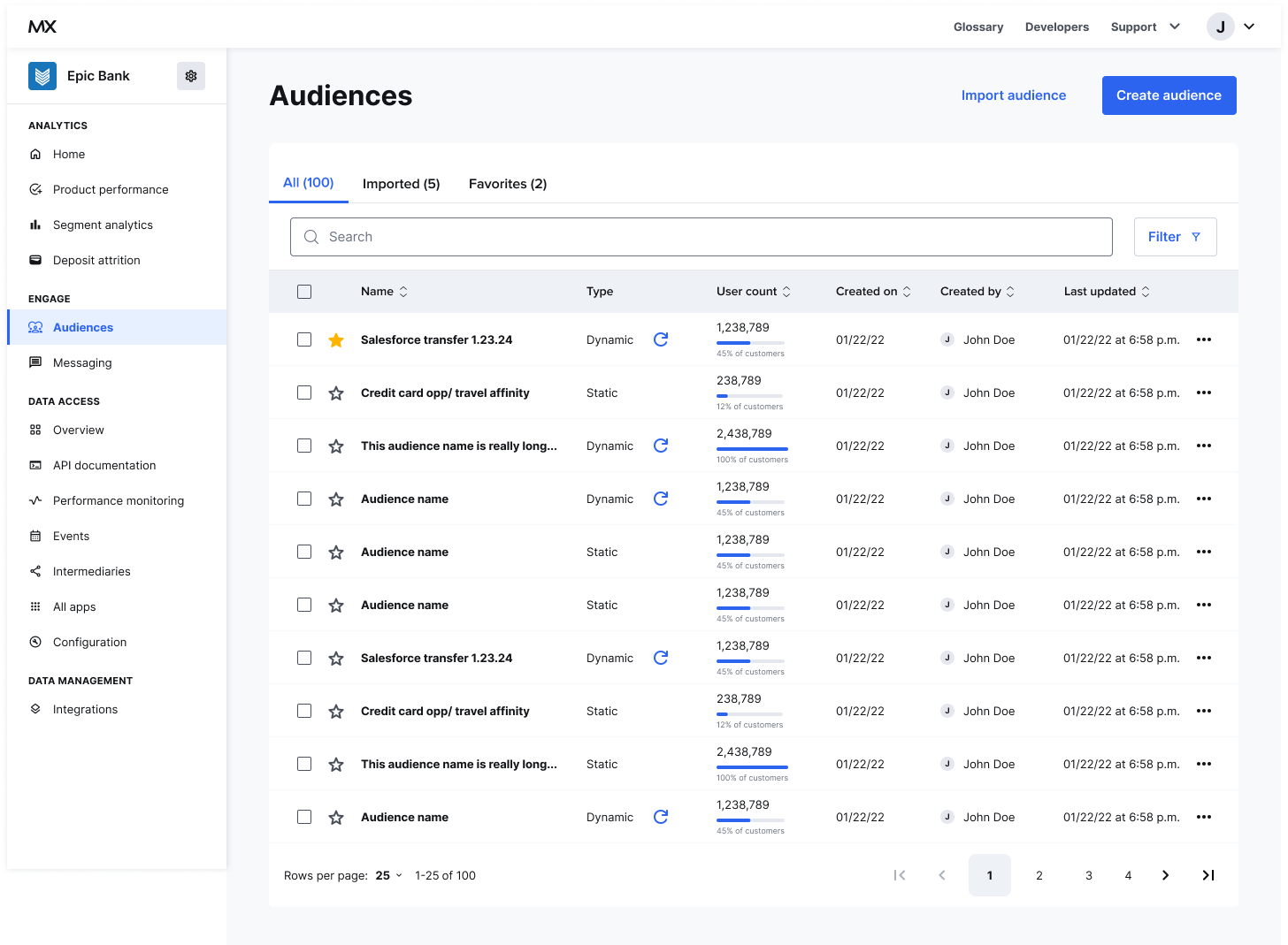 Audiences dashboard