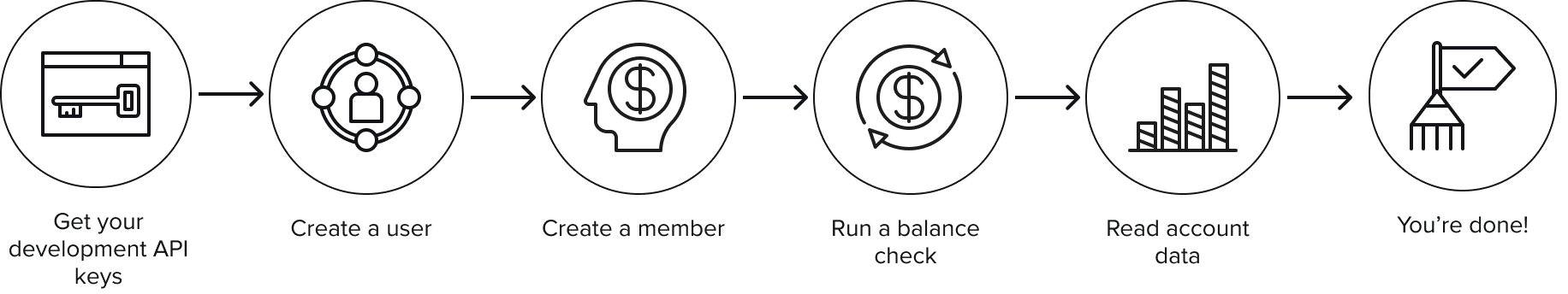 Diagram flow of the steps to get account statements