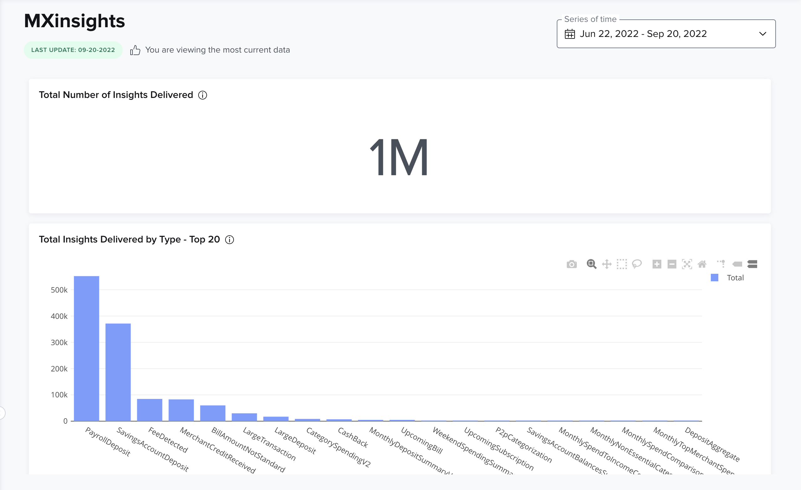 screenshot of the insights platform engagement dashboard