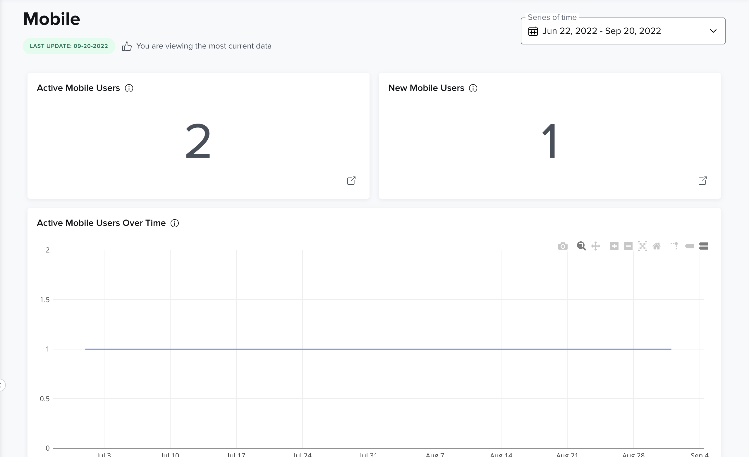 screenshot of the mobile platform engagement dashboard