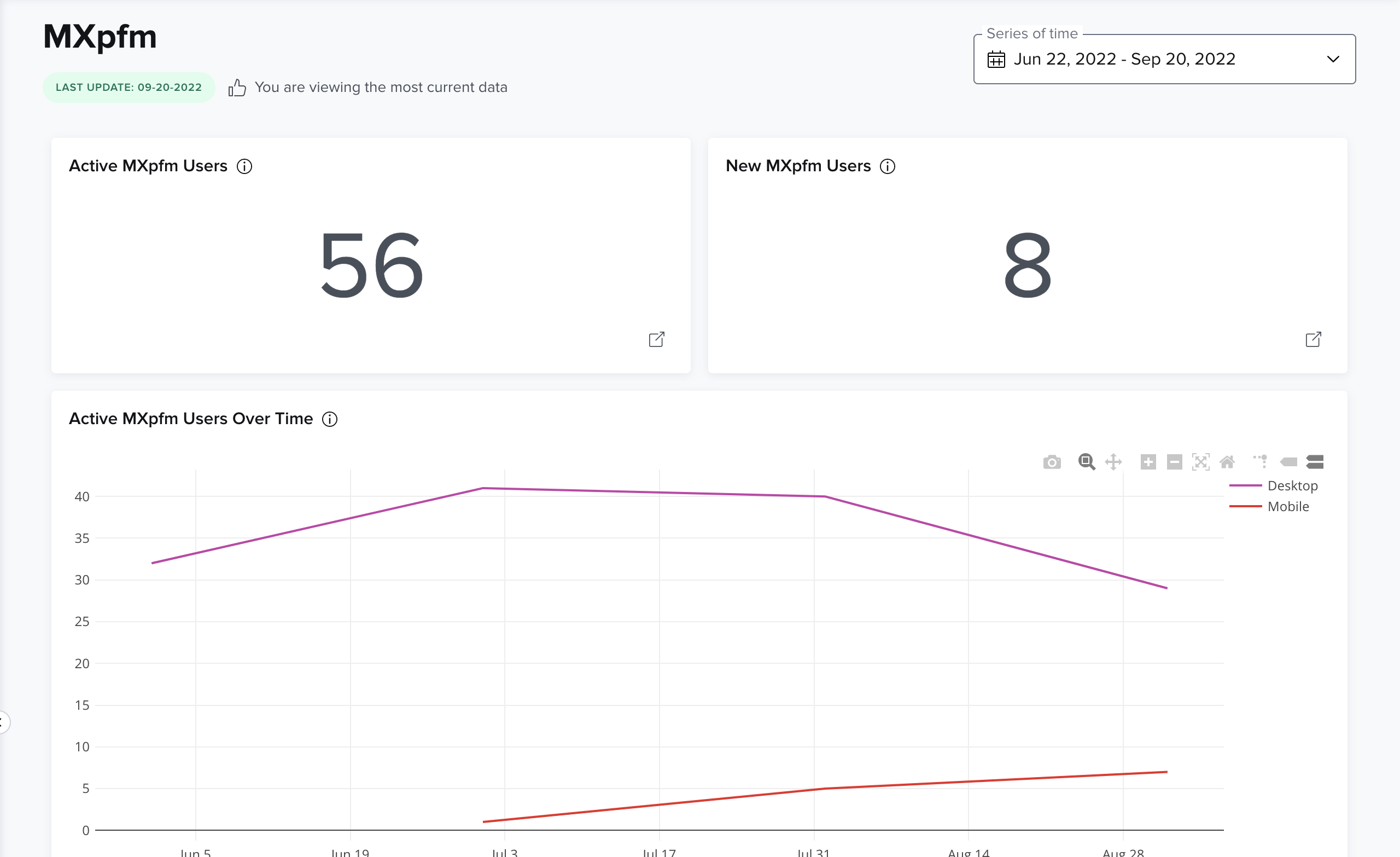  screenshot of the pfm for platform engagement