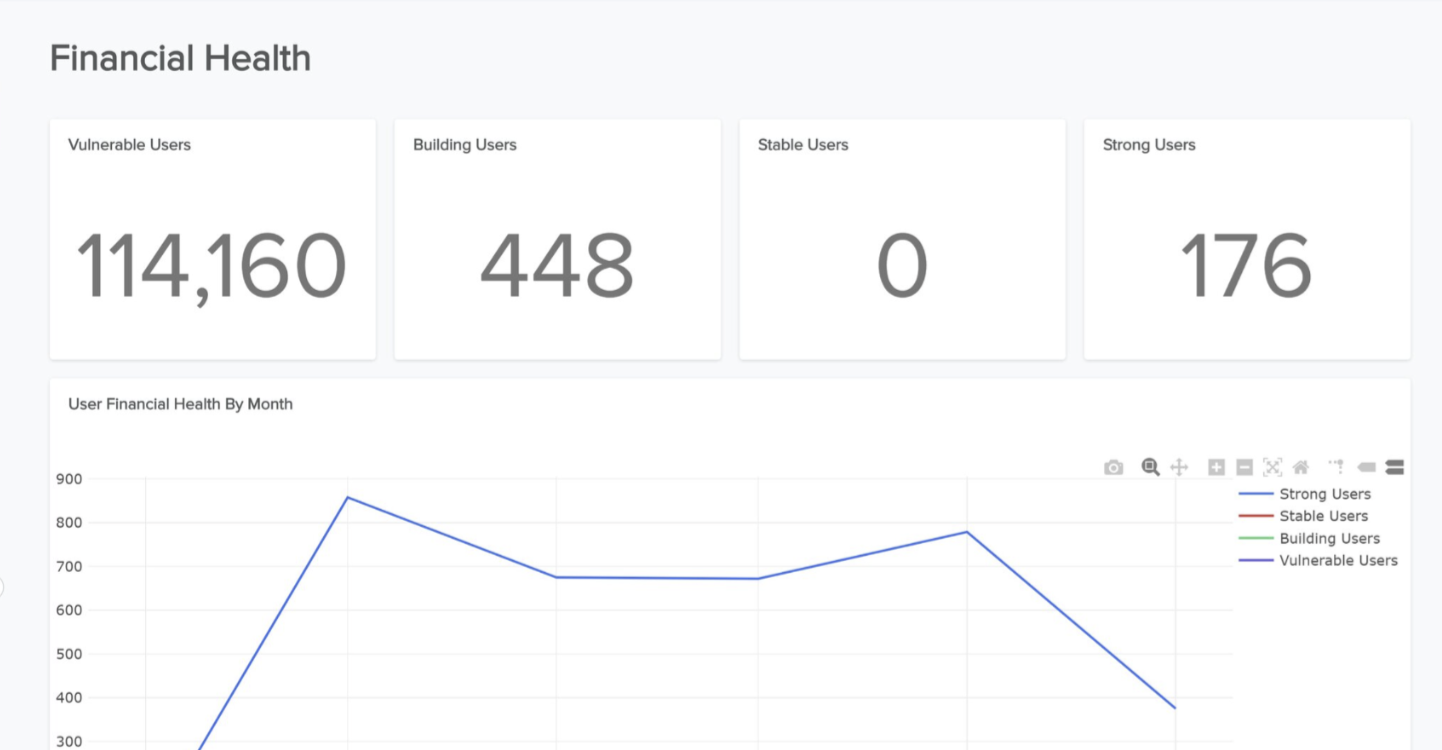  screenshot of financial health dashboard